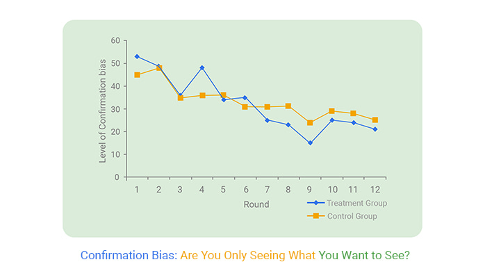 Confirmation Bias