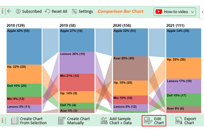 create comparison bar chart 3