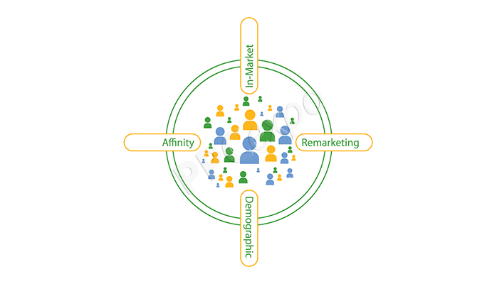 Google Ads Audience Targeting
