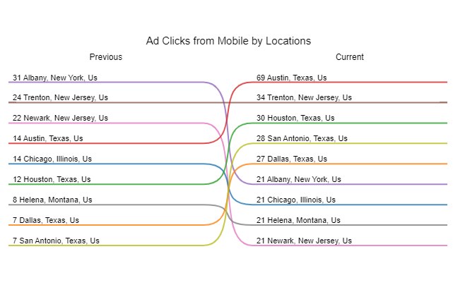 Google Sheets Add-ons 8