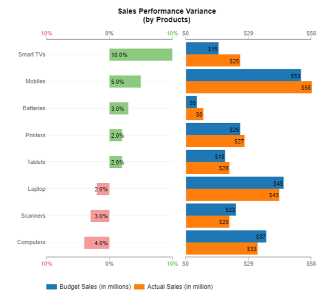 Google Sheets Add-ons 9