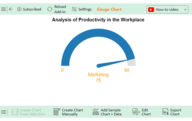 How to Improve Productivity in the Workplace 9