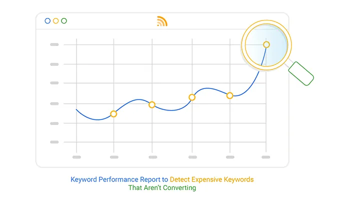 Keyword Performance Report