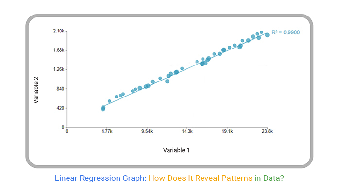 Linear Regression Graph