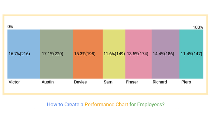 performance chart for employees