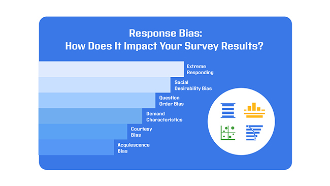 Response Bias