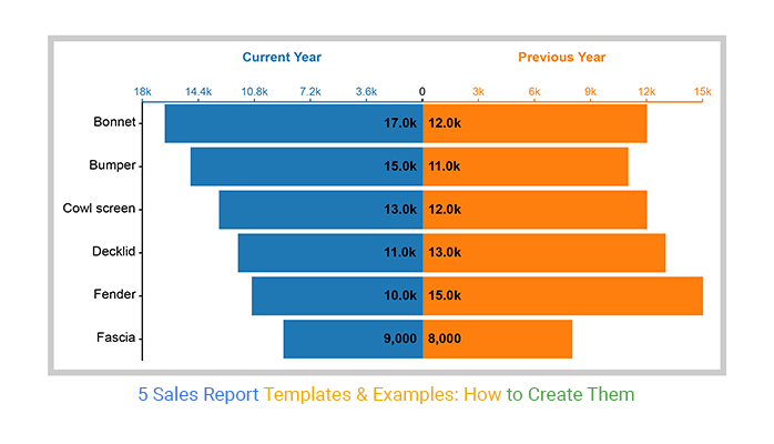 sales report templates