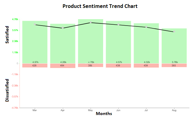 Trend chart example
