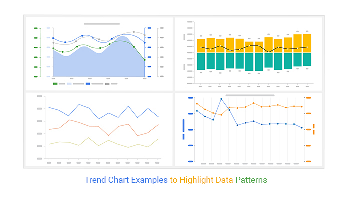 Trend chart example