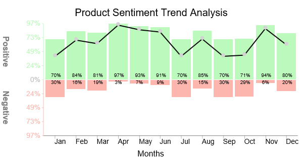 Trend chart example 1