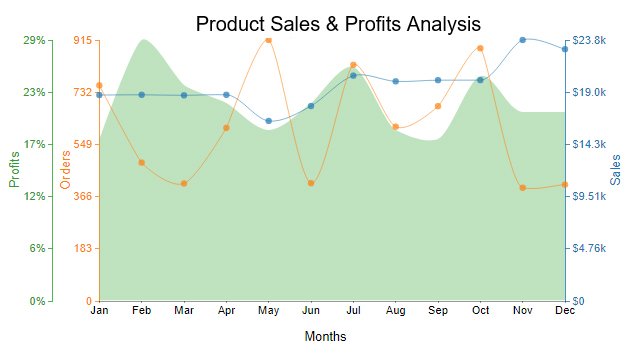 Trend chart example 2