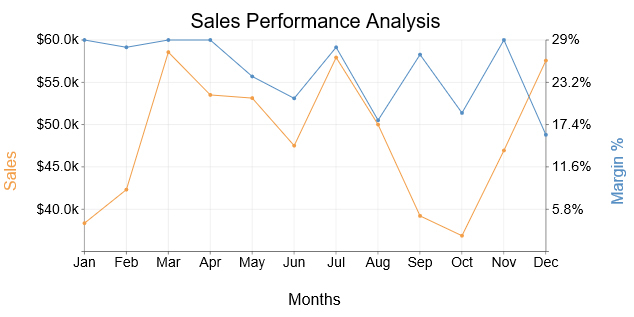 Trend chart example 3