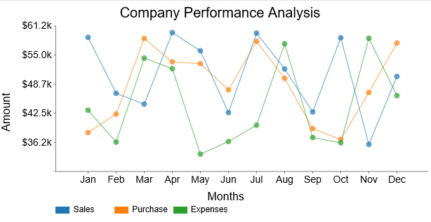 Trend chart example 4