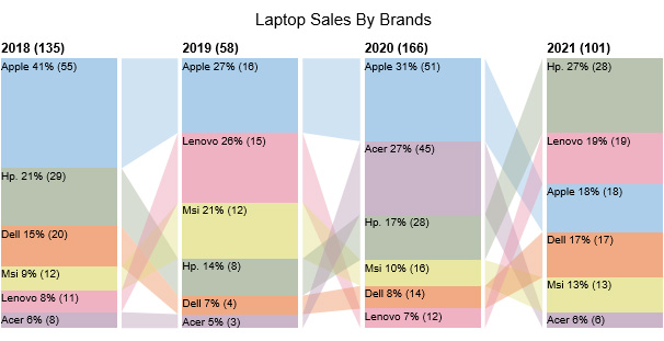 comparison chart - comparison bar chart 