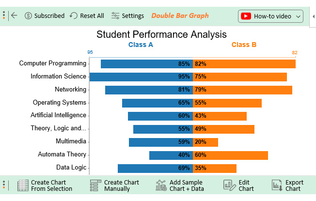 comparison chart double bar graph