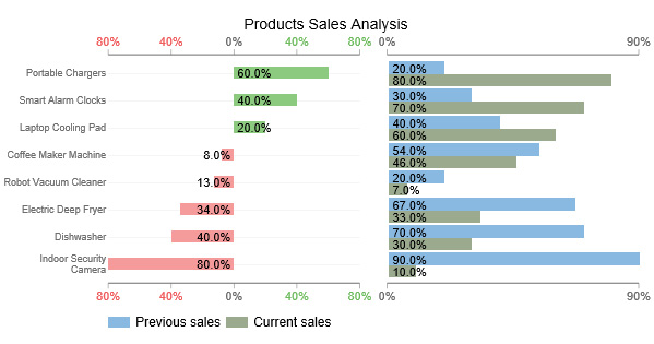 comparison chart progress chart