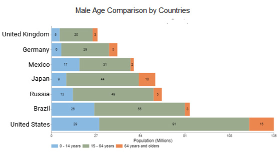 comparison chart stacked bar chart
