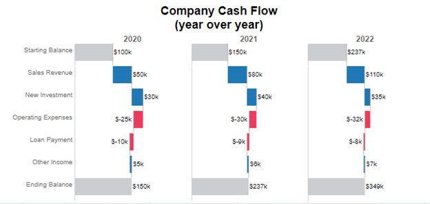 Waterfall Chart Example