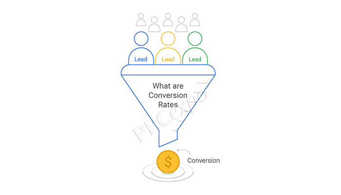 what are conversion rates