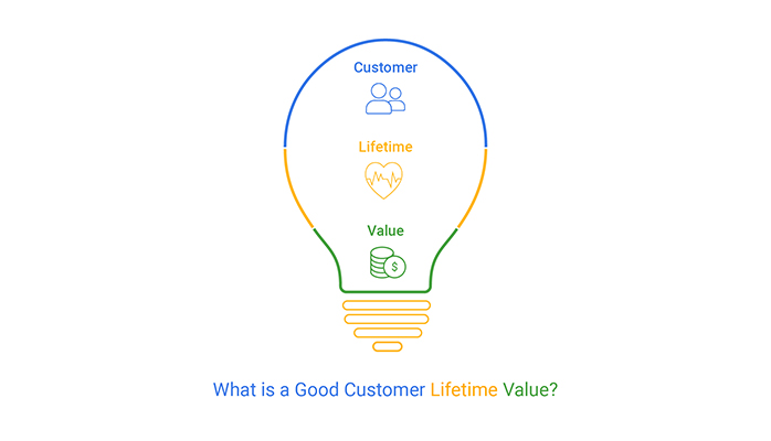 What is a Good Customer Lifetime Value