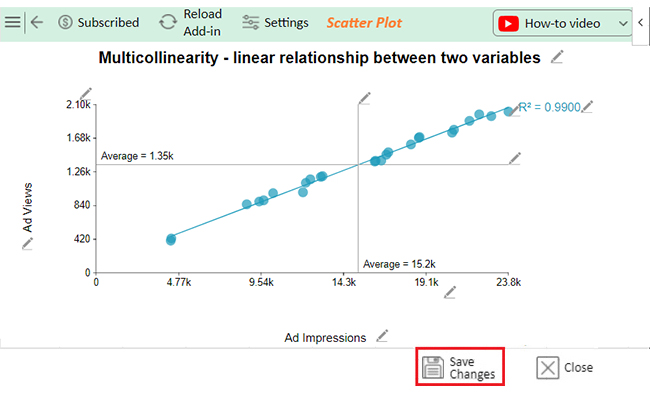 What is Multicollinearity 11