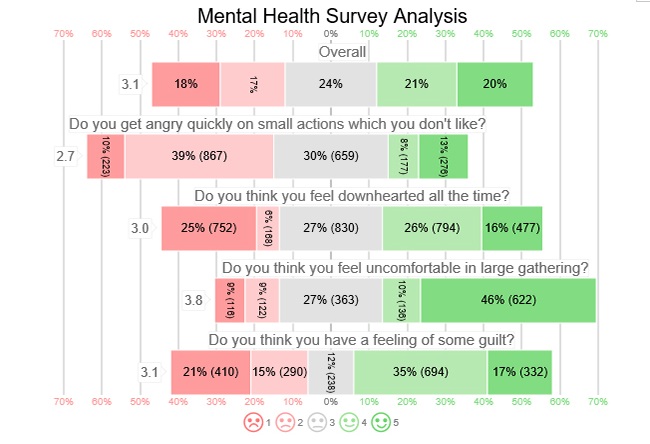 examples of rating scales 4