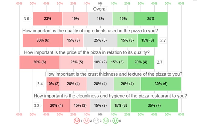 examples of rating scales 3