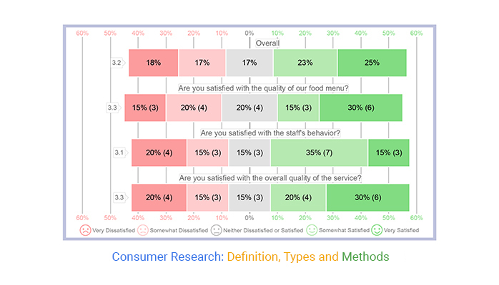 Consumer Research
