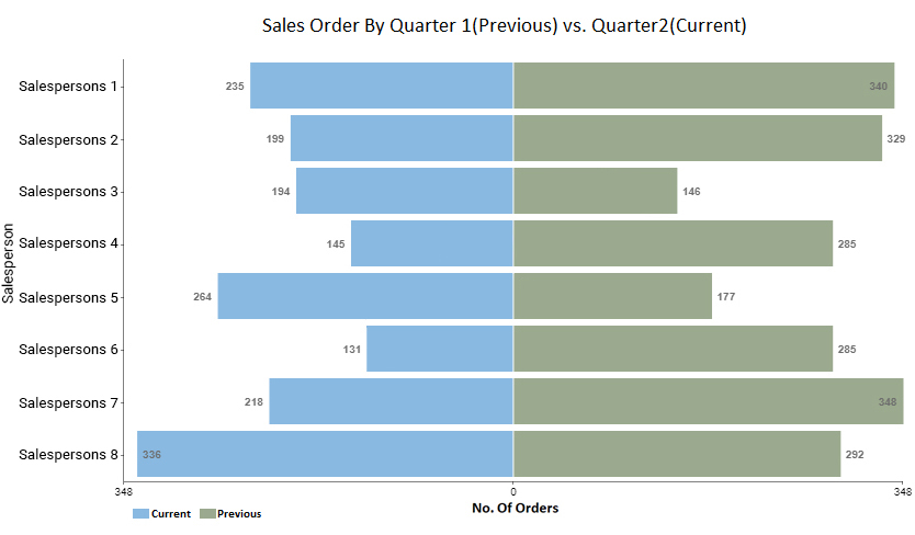 How to Interpret Graphs and Charts
