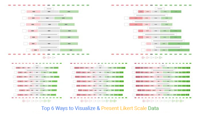 How to Present Likert Scale Data