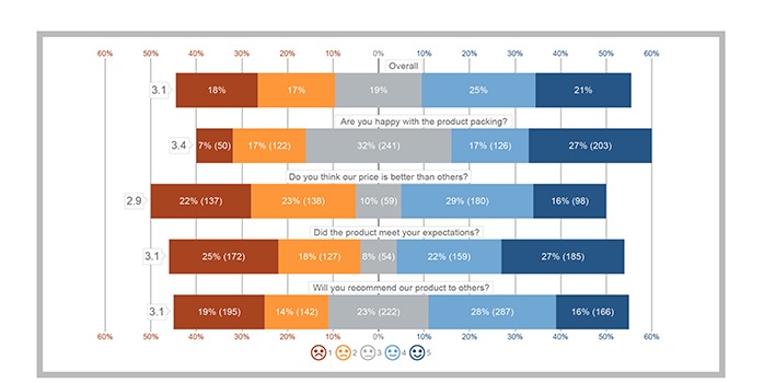 examples of rating scales 5
