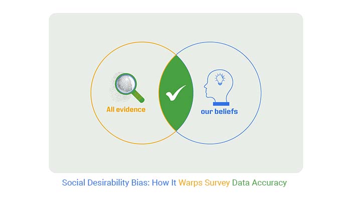 Social Desirability Bias