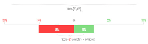 Survey Analysis Report Example