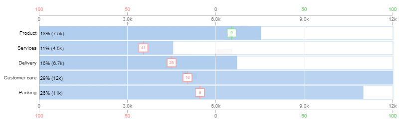 Survey Analysis Report Example