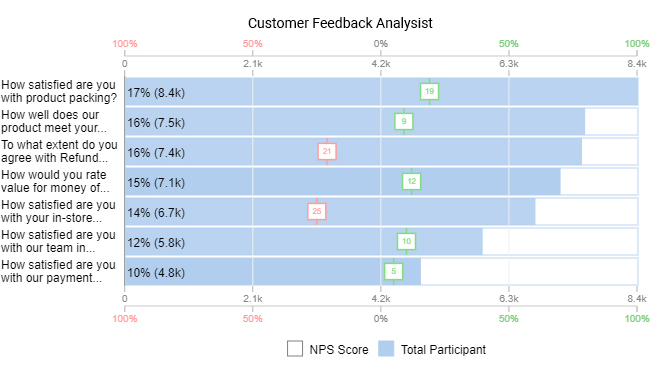 Survey Analysis Report Example
