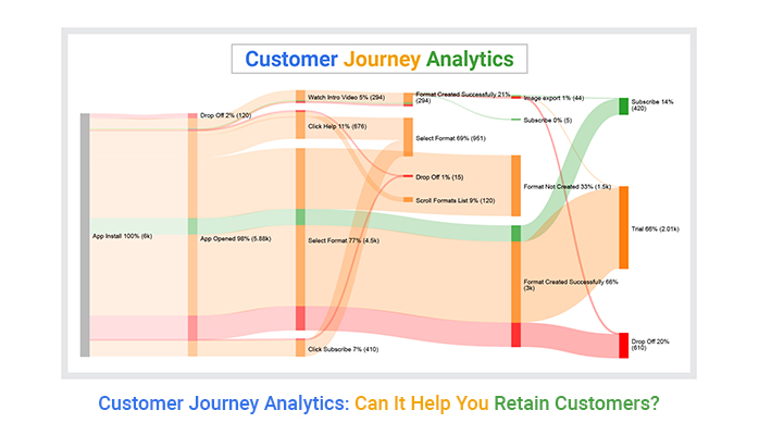 Customer Journey Analytics
