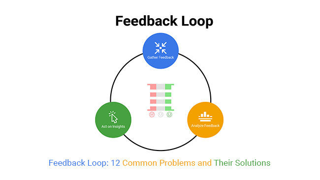 Feedback Loop