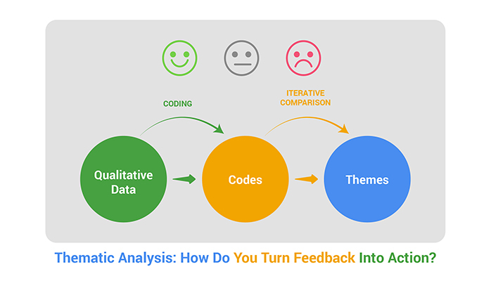 Thematic Analysis