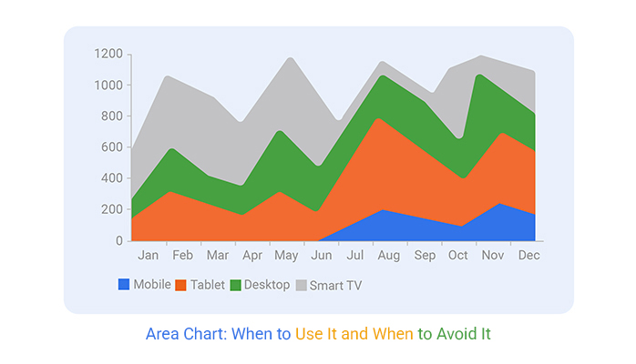 Area Chart