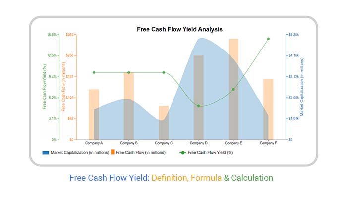 Free Cash Flow Yield