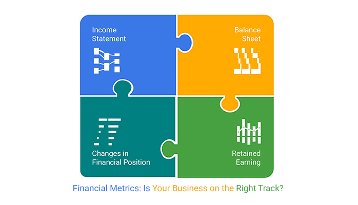 Financial Metrics