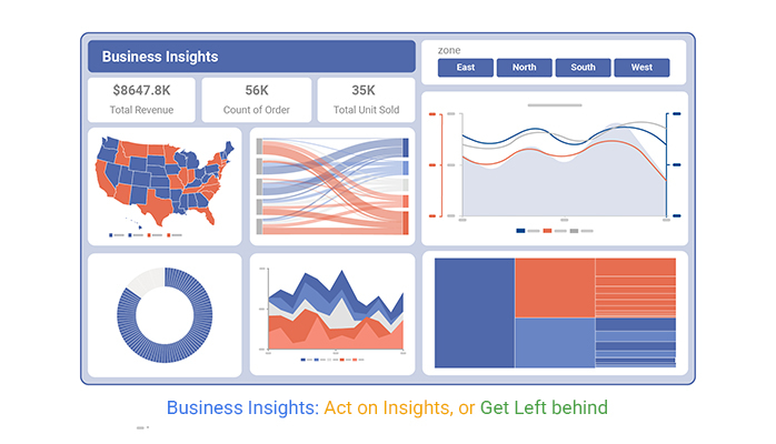 Business insights