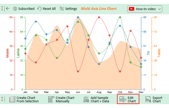 edit Multi Axis Line Charts in Excel