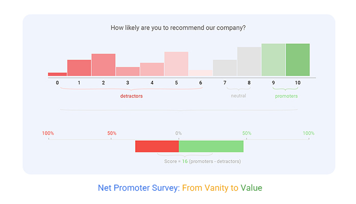 Net Promoter Survey