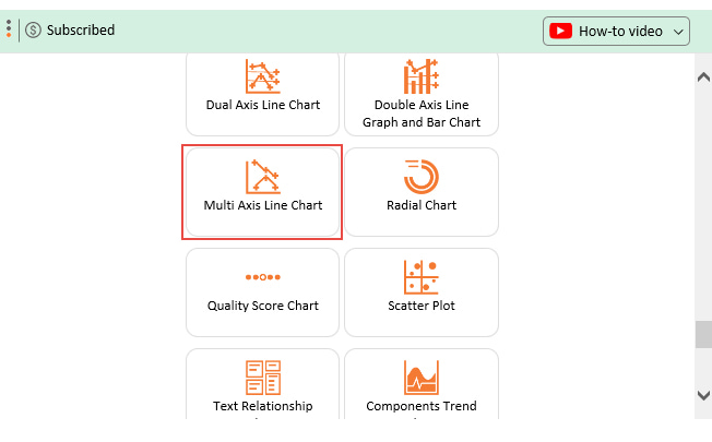 search multi axis line chart in excel