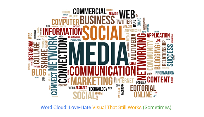 Word Cloud