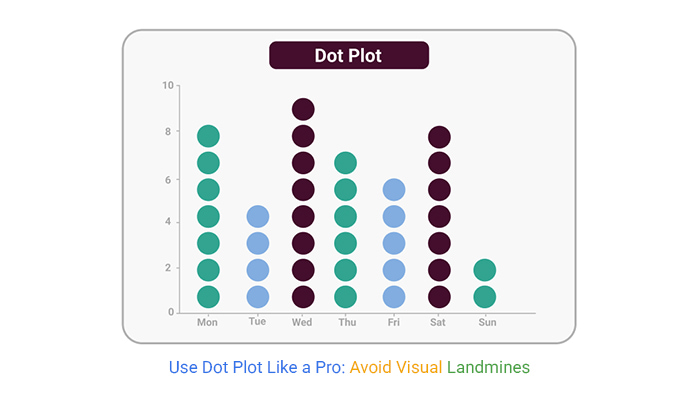 Dot Plot