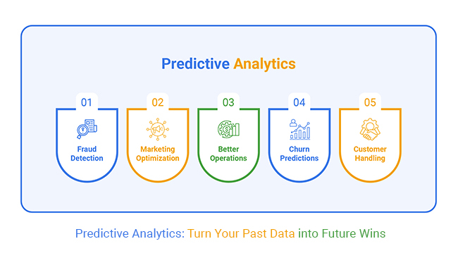 Predictive Analytics