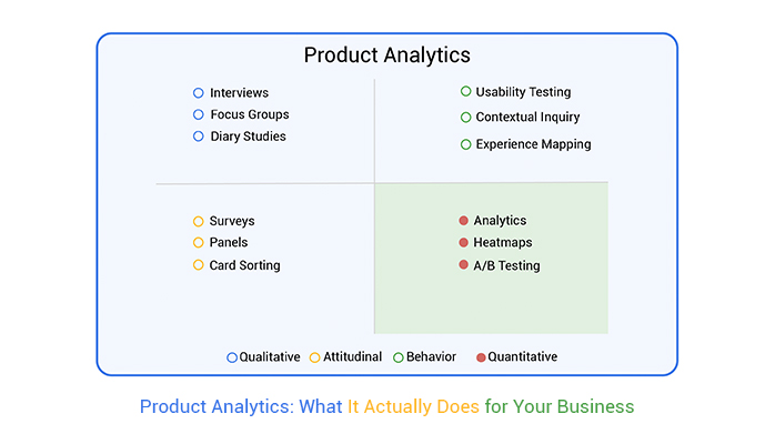 Product Analytics