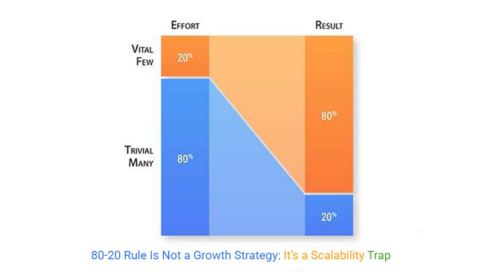 80-20 Rule